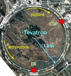 Tevatron Accelerator Studies Workshop